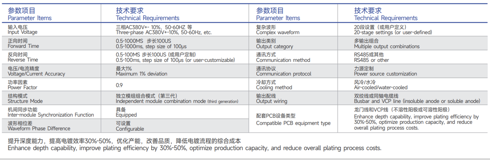 Ppr Rectification Ensoltech